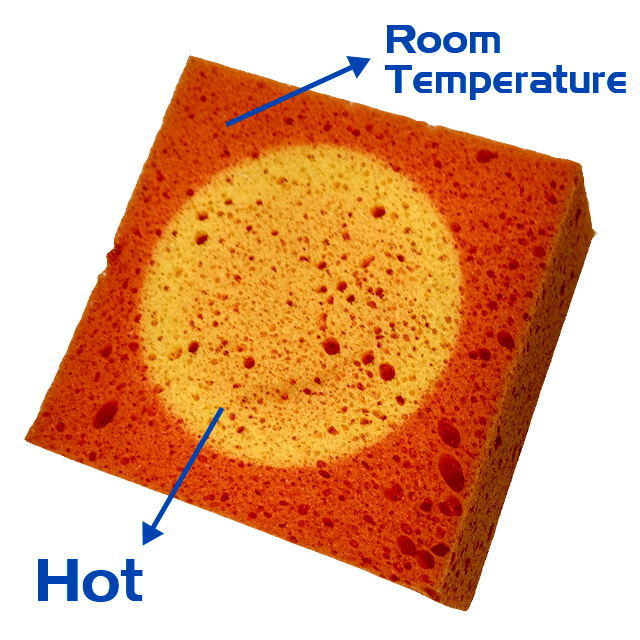 InnoMaterial-ThermoFoam